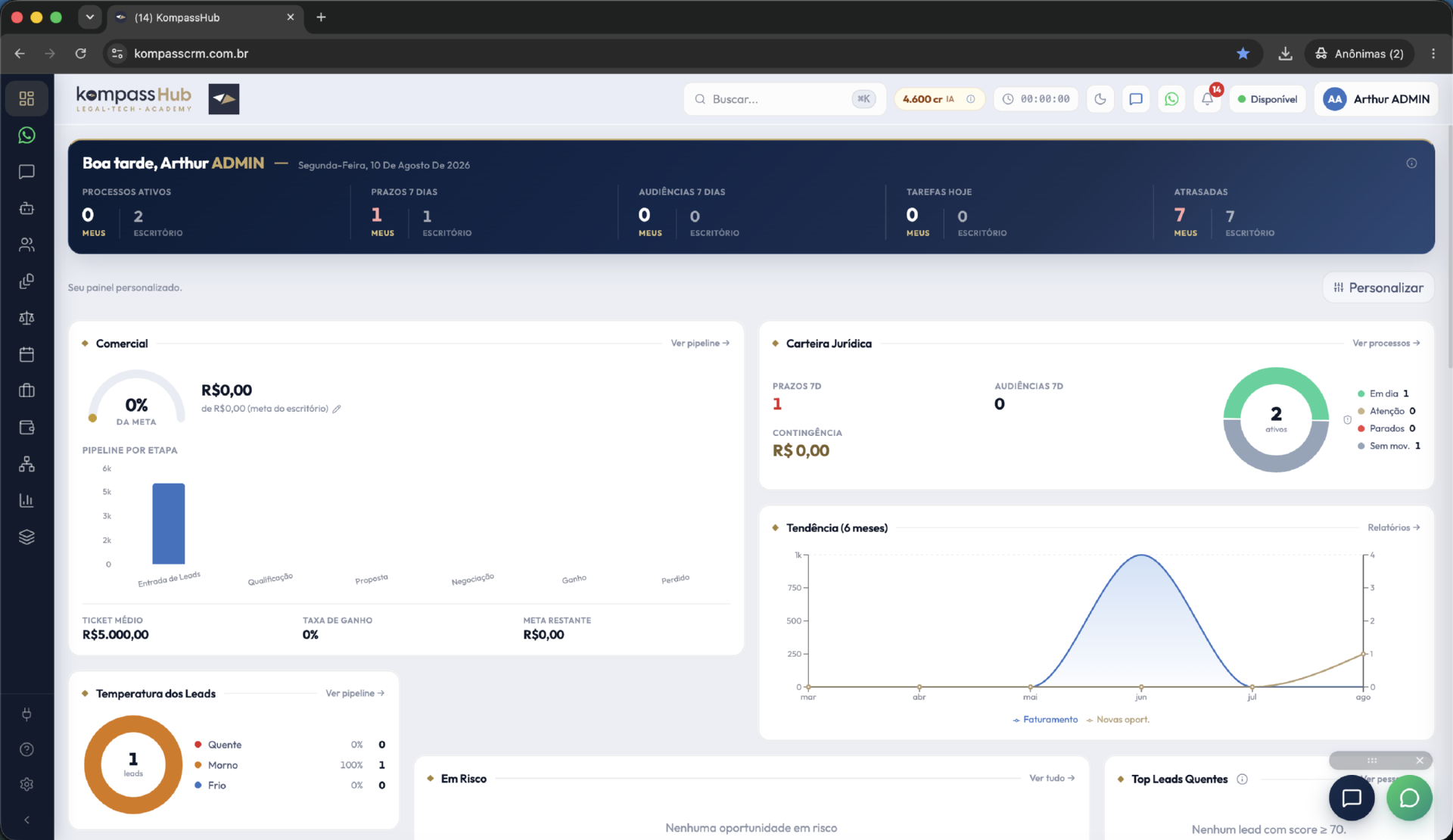Dashboard inicial do KompassOS em tela cheia (o print que abre a home).